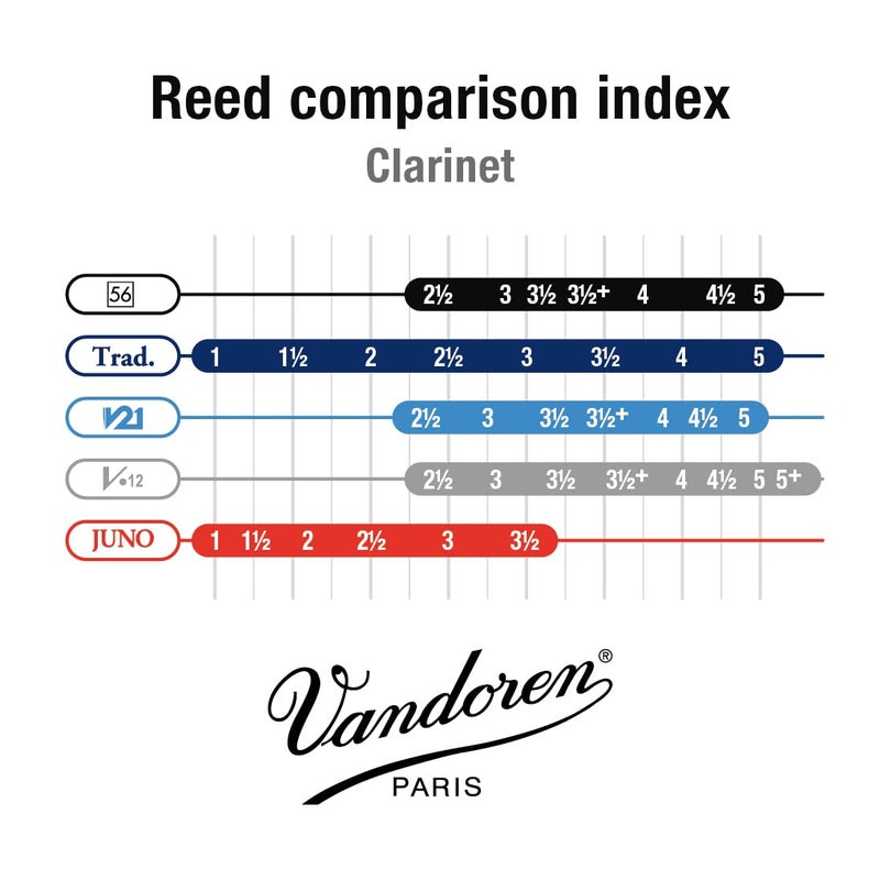 Vandoren CR5045 Bb Clarinet 56 Rue Lepic Reeds Strength 4.5; Box of 10 - Image 4